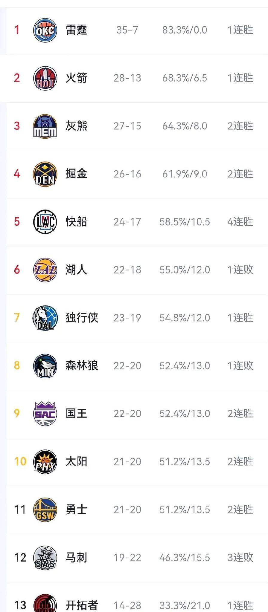 莫兰特主教练3选1结果意外(莫兰特得分)